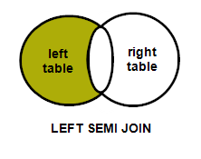 left_semi_join